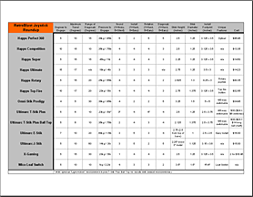 Click to see the Joystick Comparison Chart